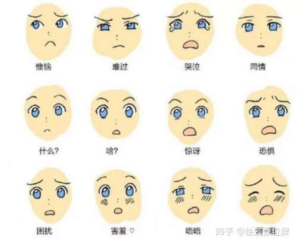 纯干货 漫画人物各种表情绘法 知乎