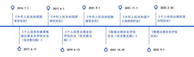 云恒制造：数据出境的安全合规思考