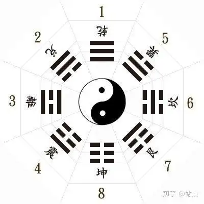 易经讲解(第三课)