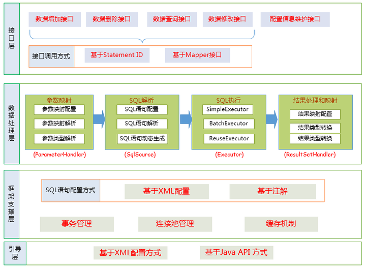 如何有效利用Contact API进行数据交互和管理？  第1张