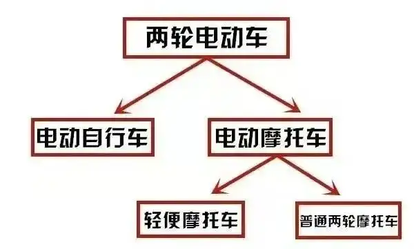 图片[4]-九号，极核电动摩托车上牌教程-飞豹博客