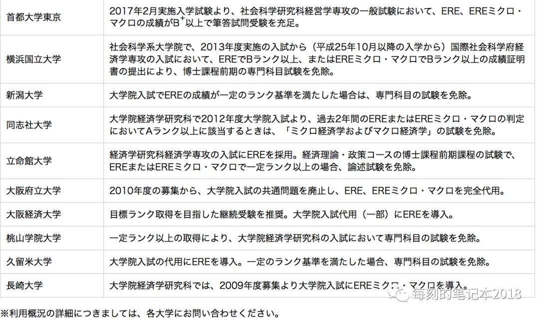 什么是 经济学检定考试 知乎