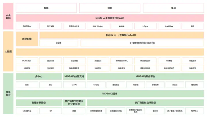 产品不得不看的10张产品架构图，都是大厂总监爱看的模板！(图6)