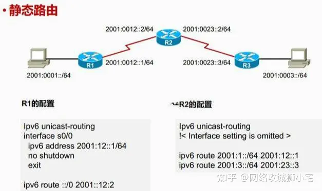 CCNP知识点总结——IPv6 - 知乎