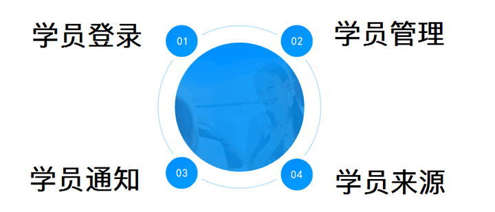 在线网校授课平台,在线教育系统搭建平台 第9张 在线网校授课平台,在线教育系统搭建平台 第9张