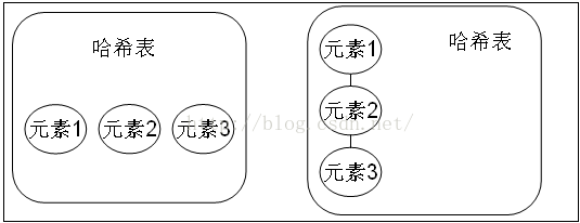 Java内功心法，Set集合的详解