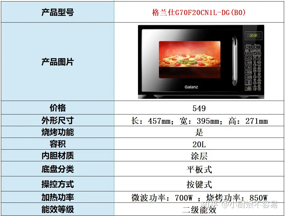 2022年双11微波炉选购指南』微波炉哪个牌子好？500元微波炉推荐哪款