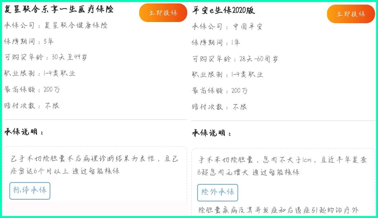 发现胃息肉 肠息肉 胆囊息肉 还能买保险吗 知乎