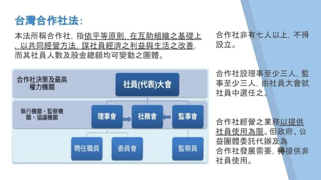 合作经济在台湾 辨别真假合作社 知乎