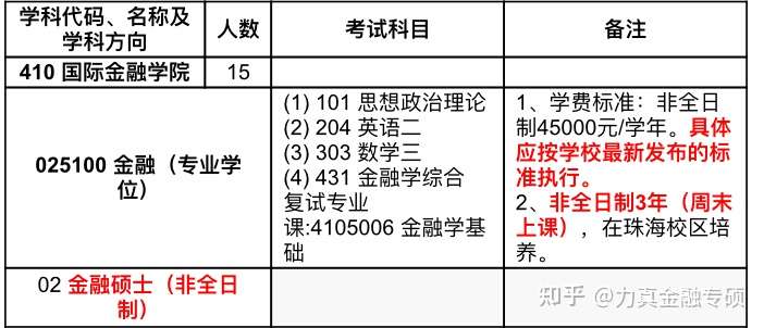 中山大学金融专硕 非全日制 国际金融学院 知乎