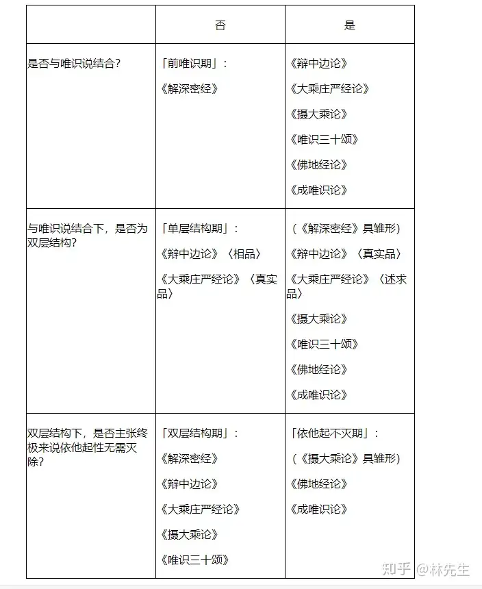 唯识三性说 知乎