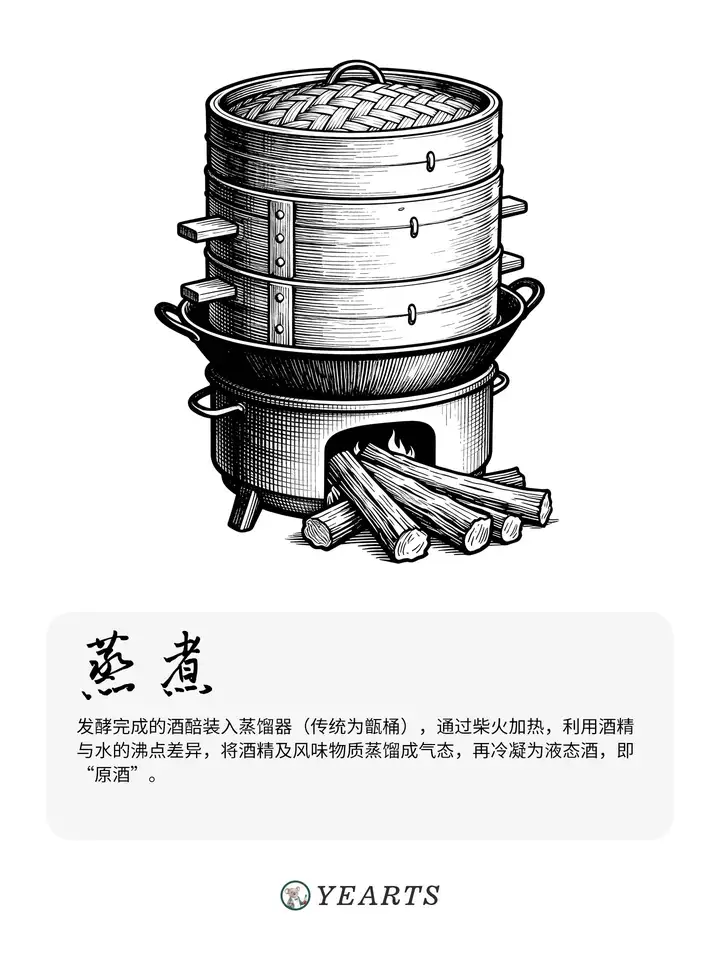 图片[6]-传统白酒酿造工艺流程-yearts