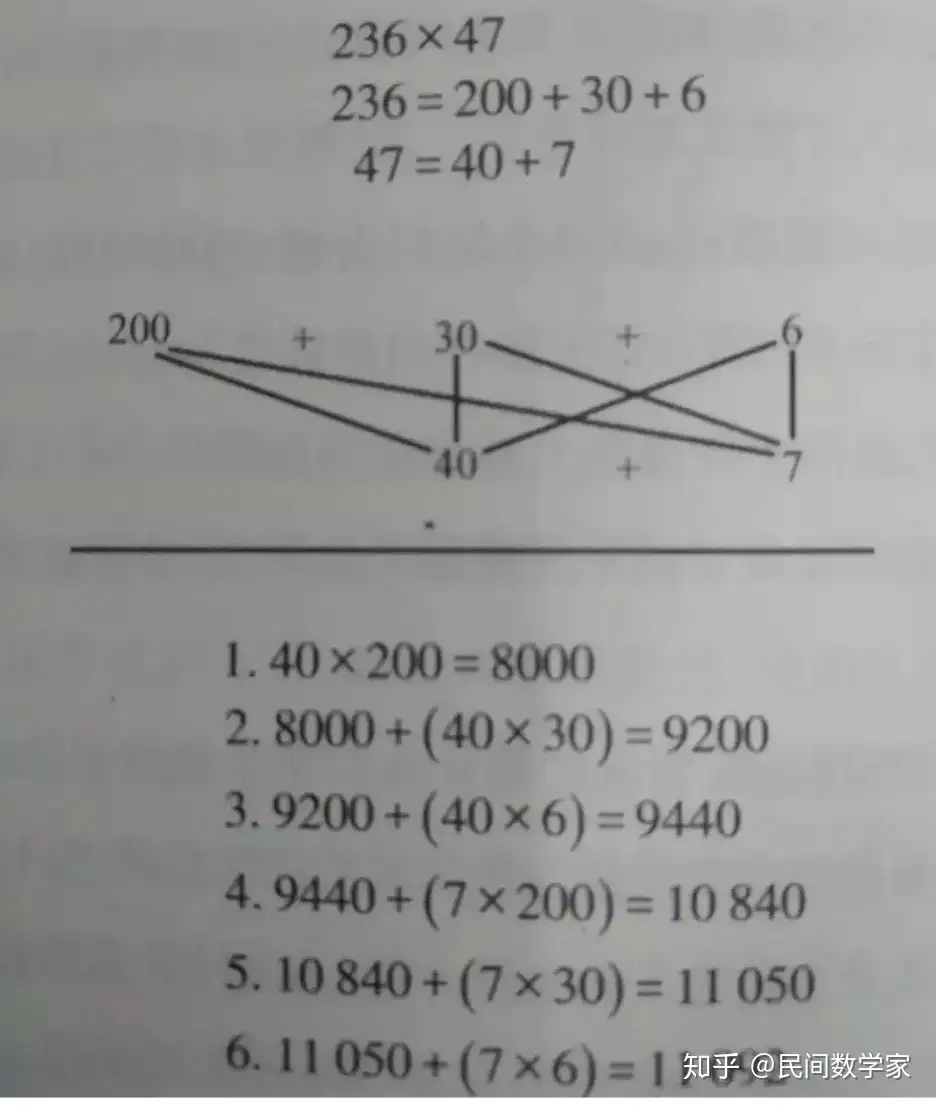 儿童适合学珠心算吗 职业数学家写给家长们的第一封公开信 知乎