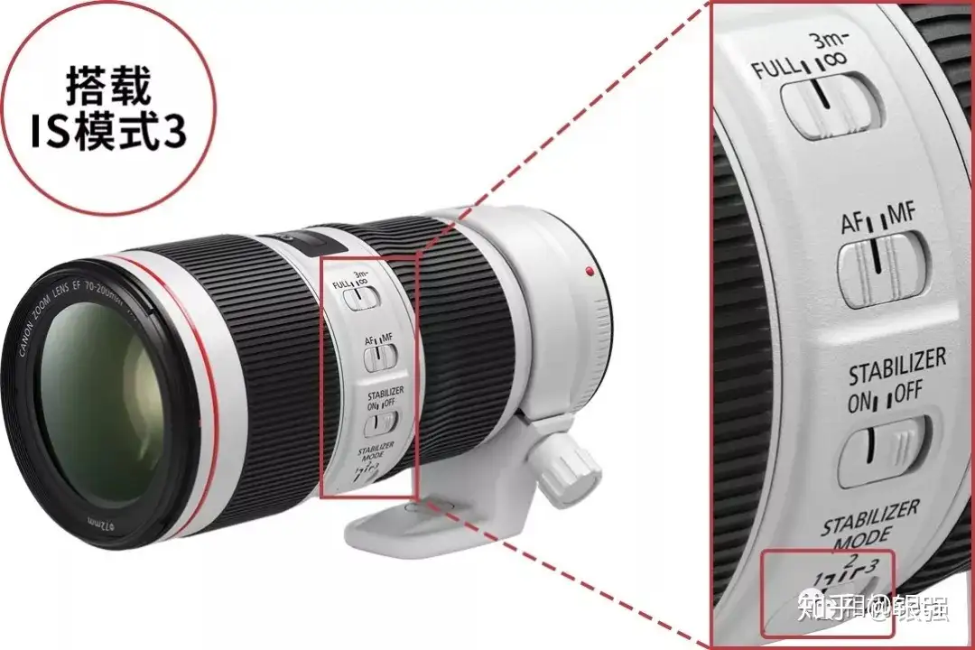 关于佳能EF 70-200mm f4 II镜头究竟值不值？ - 知乎
