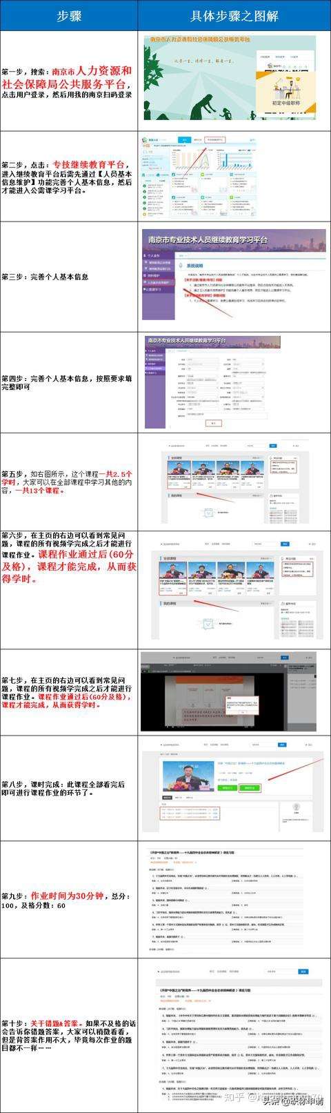 职称新变动之继续教育 南京可免费修学时 附流程攻略 知乎