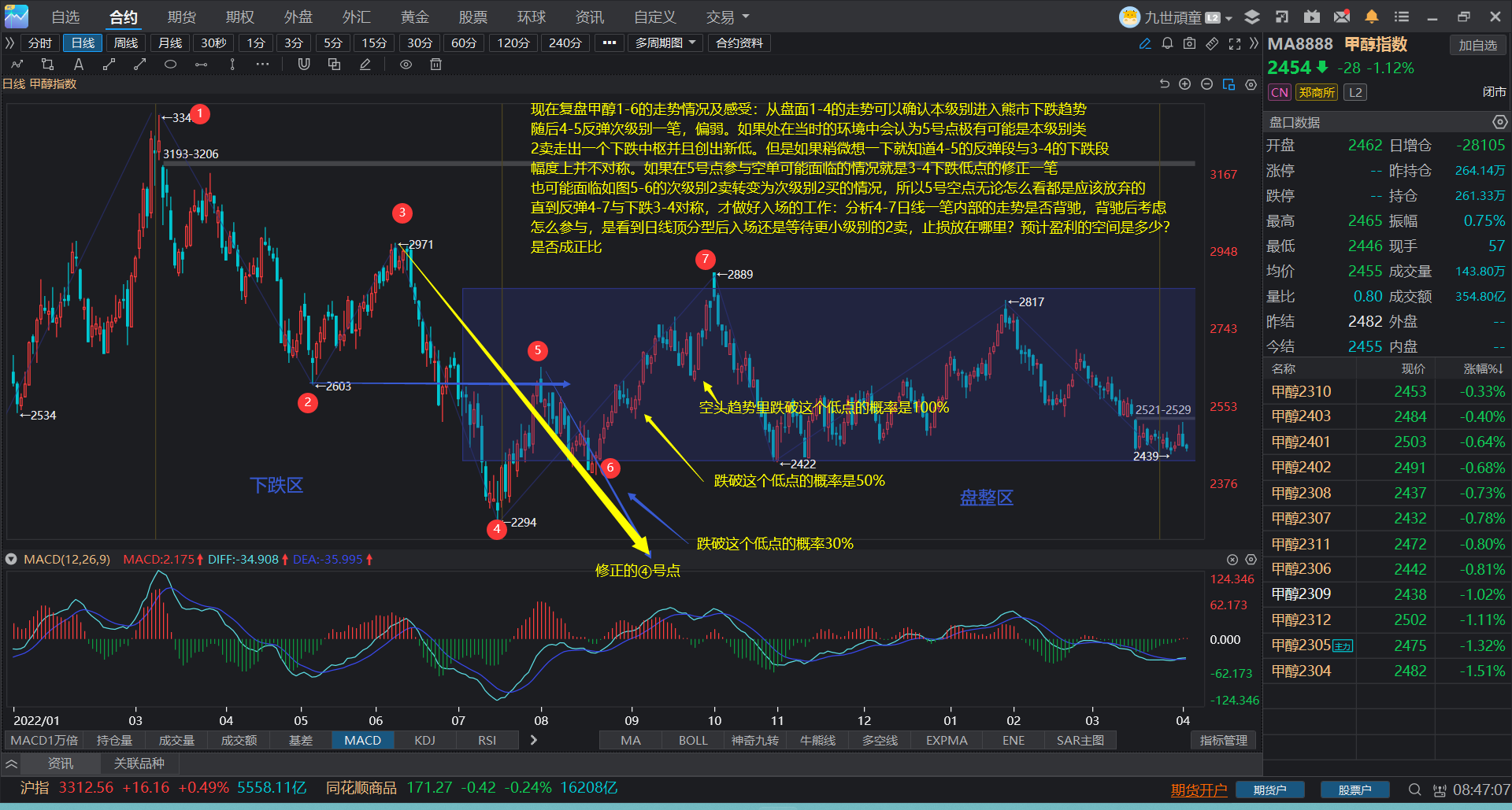 图感觉走势综合分析图图片