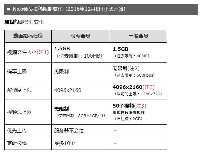 从领头羊到众人嫌 弹幕网站niconico的十年兴衰 知乎