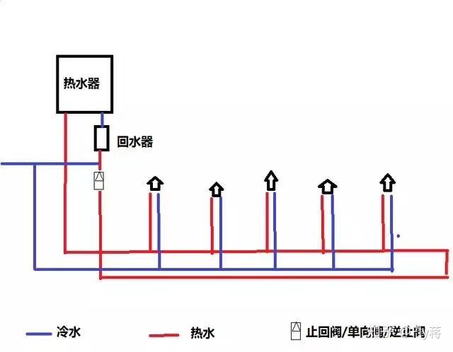 循环回水管安装图图片