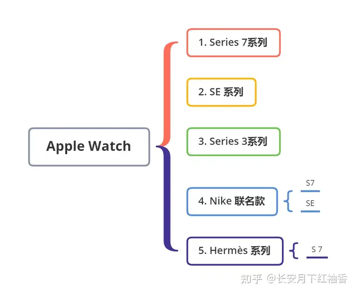 干货满满(苹果2021年会出新款手表吗)苹果2021年即将上市新款手表,(图7) 干货满满(苹果2021年会出新款手表吗)苹果2021年即将上市新款手表,(图7)