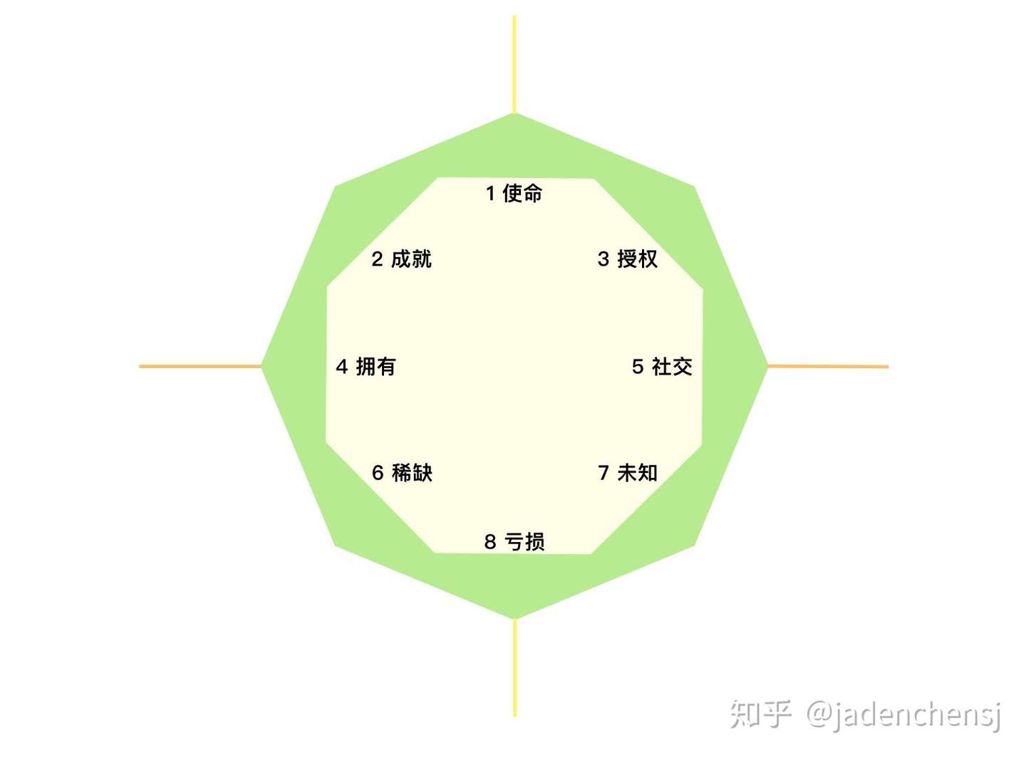 社群产品中怎么使用游戏化设计 知乎