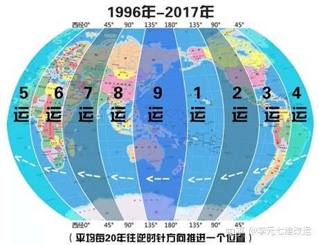 三元九运 掌握未来二十年的动向 看懂了的人必会暴富 知乎