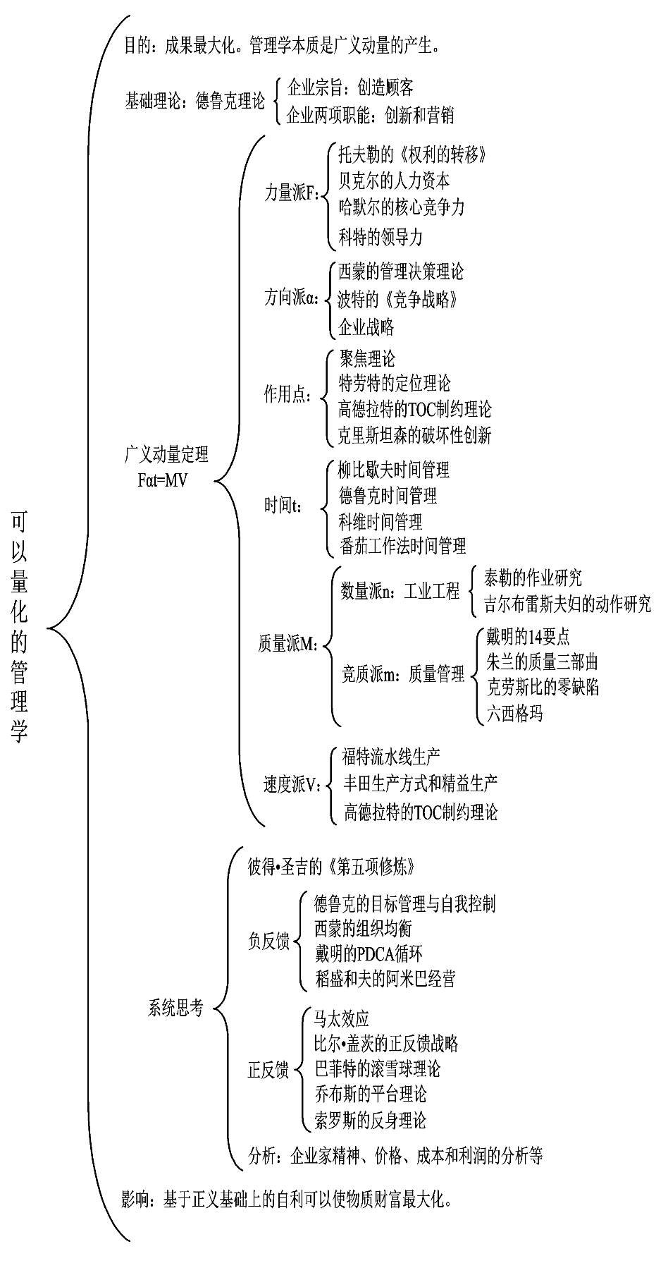 系统思考正反馈之马太效应 知乎