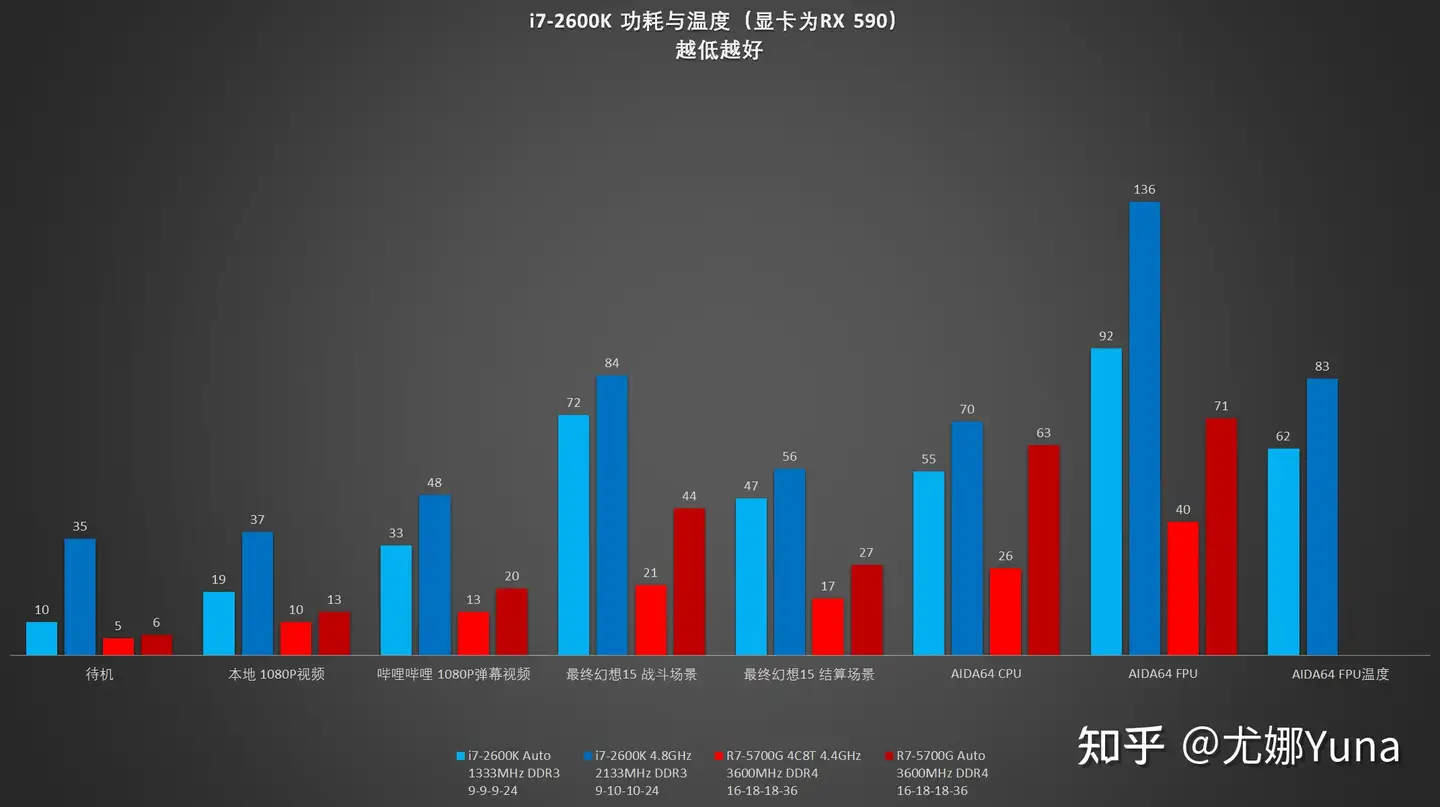 怀旧】活着的传奇——回忆酷睿i7-2600K（上篇） - 知乎