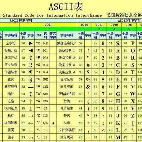 Ascii что это такое на ps3