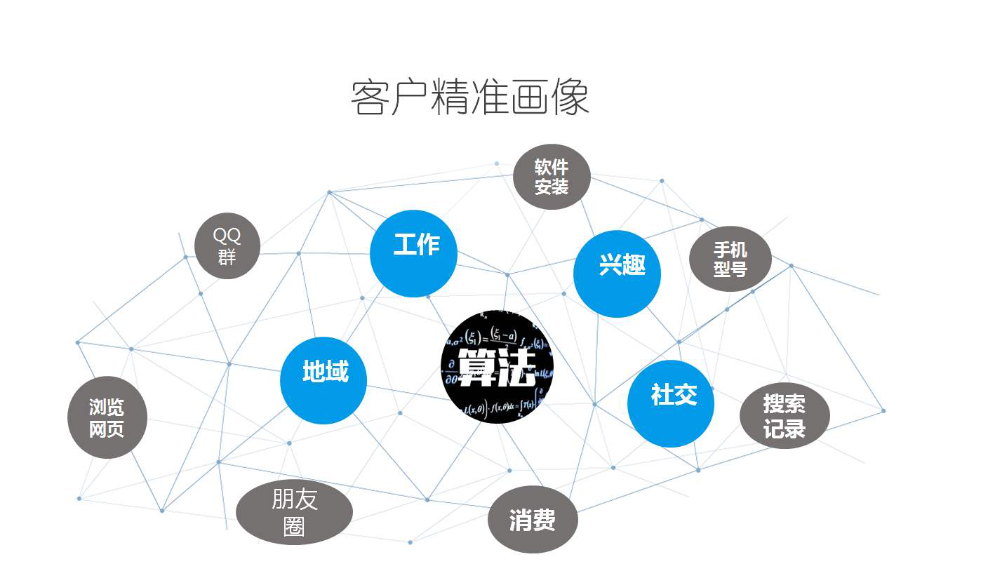 数字时代商业地产的新生态 线下客户行为分析的重要性 知乎