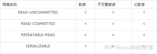 MySQL面试问题集锦