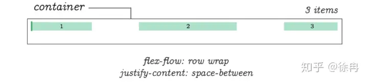 CSS Flex盒子全指南 13 Flex,FlexBox,CSS,Style