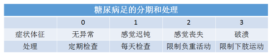 糖尿病患者具体该怎么吃和运动？这篇都安排明白了！