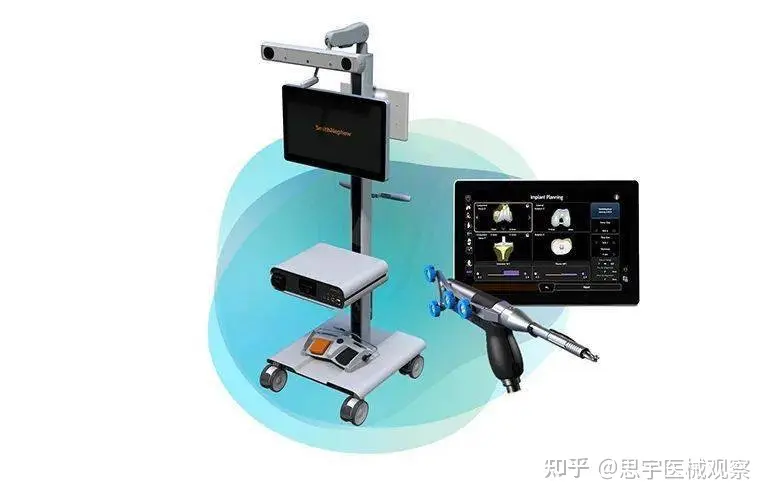 骨科机器人大盘点，强生、史赛克、捷迈邦美、美敦力等（上) - 知乎