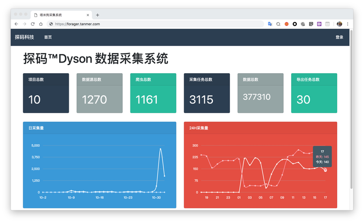 io :web數據自動化抓取軟件 scrapinghub:網頁抓取工具和服務 parse