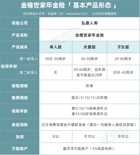 祖孙三代都可以领取牛x年金金禧世家全面测评