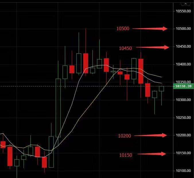 ​鹿颖评币：8.19BTC行情分析