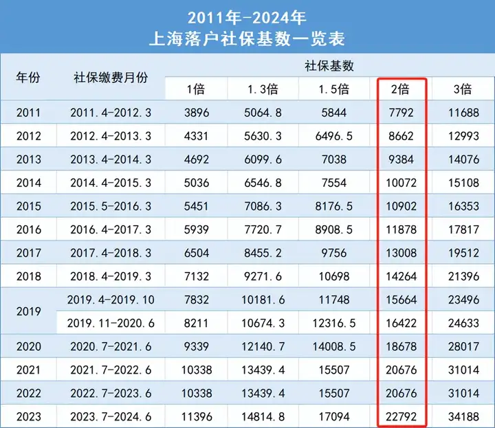 图片[7]-上海居转户官方最新政策！浦东三年拿户口！-落沪窝