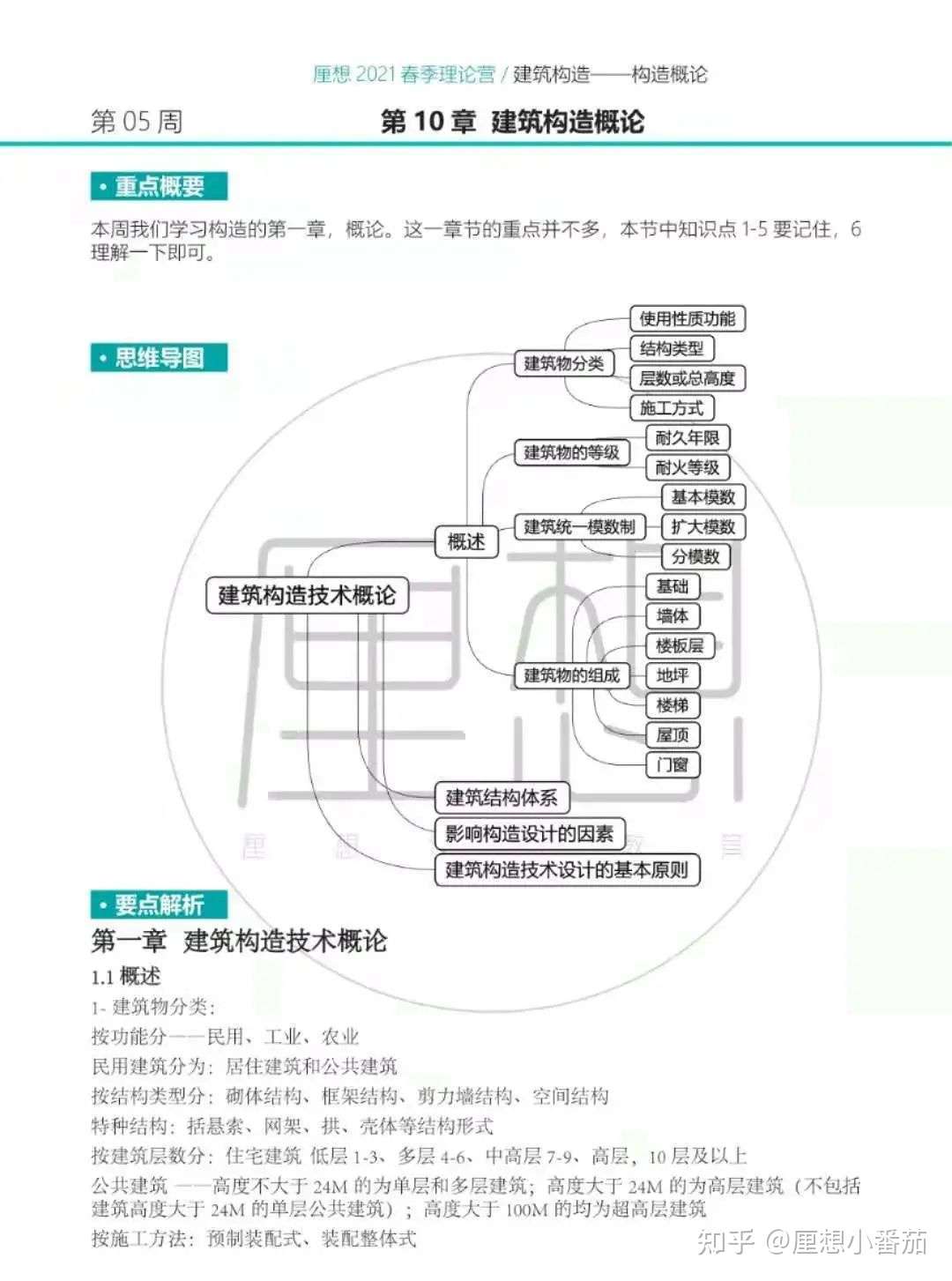复习指南丨上半年余额不足 建筑理论复习的计划你完成了吗 知乎