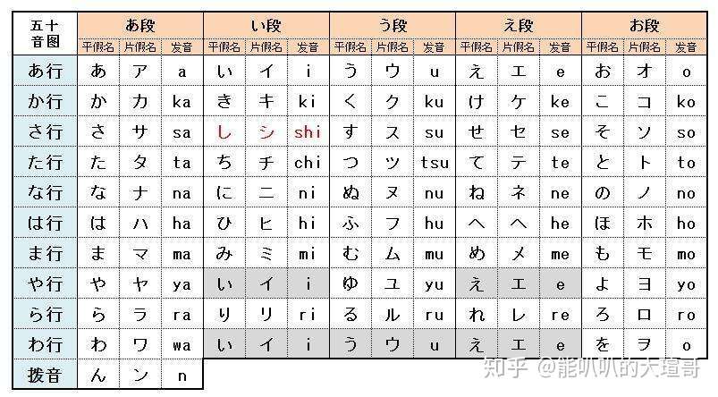 巧记日语五十音图的方法 知乎