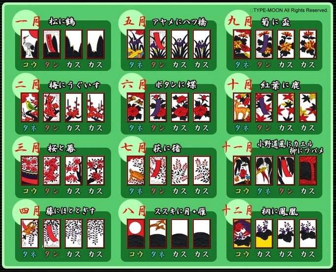 日本传统纸牌游戏花札的玩法?