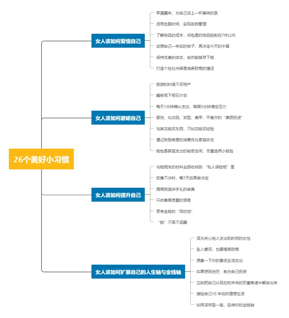 关于个人提升 财商 高财商女子养成术 知乎