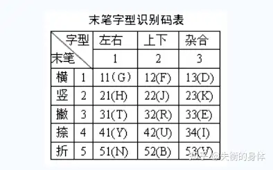 五笔打字识别码图片