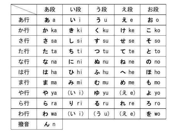 日语为什么分平假名和片假名 区别在哪里 知乎