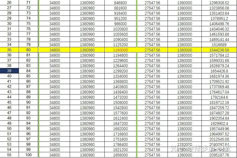 买年金类保险产品，谨防保险公司产说会的蝇头小利让你错失几十万甚至几