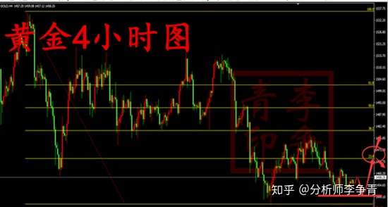 李争青：11.29Gold operation suggestions1454-1456Go long279 / author:Li Zhengqing / PostsID:1517259