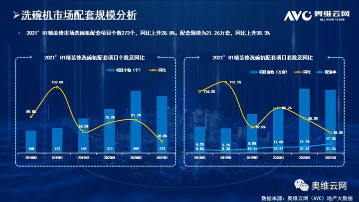 2021年H1中国房地产精装修厨电市场总结