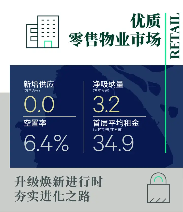 干货分享（2020年上海房地产市场走势）2020年上海房地产行情，(图6)
