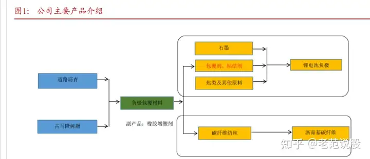 专注负极包覆材料二十余载，信德新材：一体化布局强化竞争优势