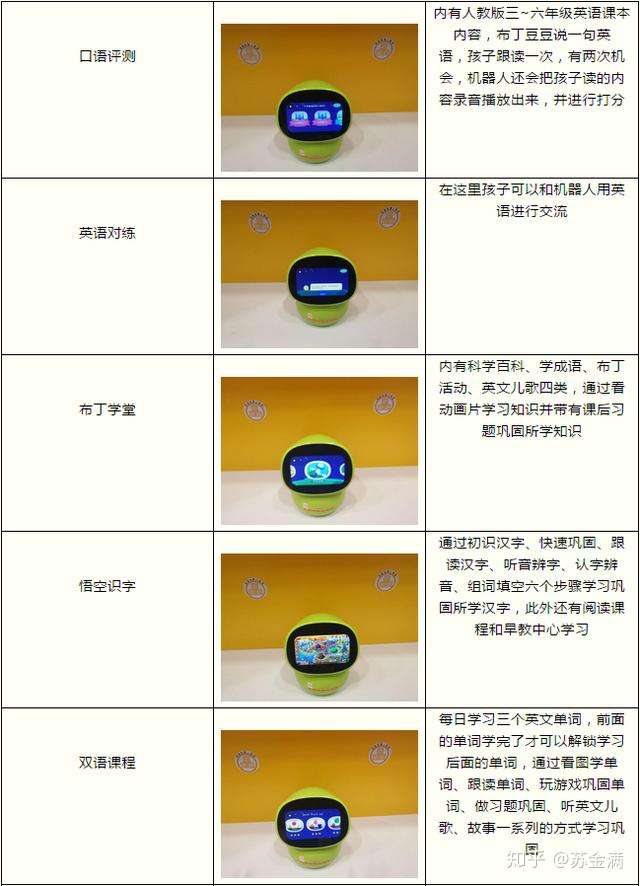 多元化英语教学 布丁豆豆测评培训报告 知乎