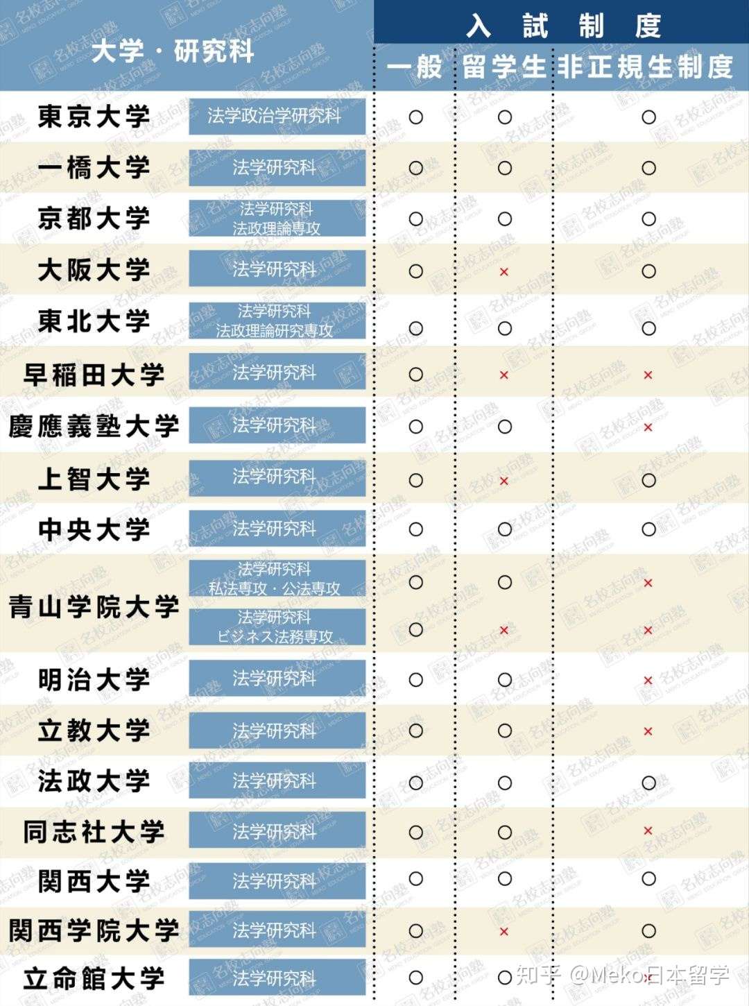 日本留学 大学院文科丨法学研究科最强指南 知乎